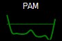 PAM